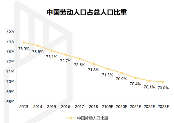 【行業熱點】行業洞察預計裝配式裝修市場規模將突破6300億！