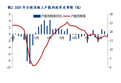 8月砂石價(jià)格同比上漲3.1%，金九銀十旺季來臨，砂石行情利好上揚(yáng)