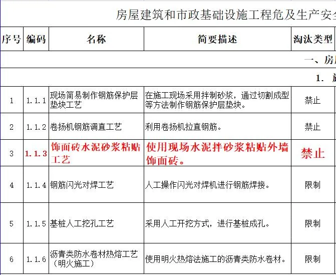 取消水泥砂漿飾面磚粘貼工藝？住建部發文：明令禁止！
